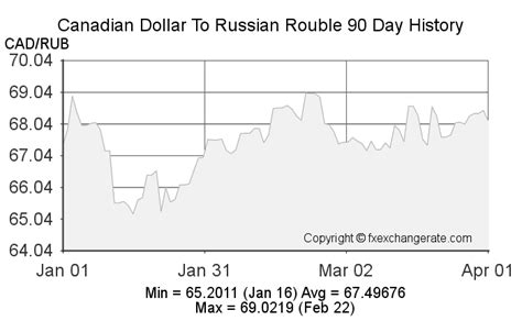 cad to rur|Convert from Canadian Dollar (CAD) to Russian Rouble (RUB)